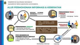 PERMOHONAN INFORMASI